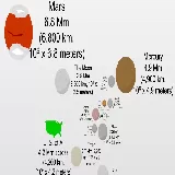 Scale of the Universe